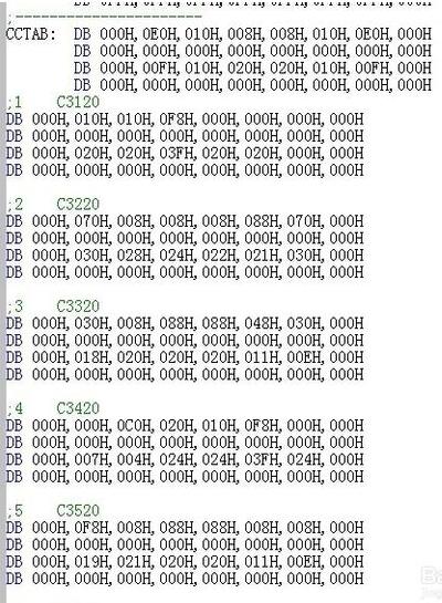 LCD19264中文字库液晶屏生成字库教程