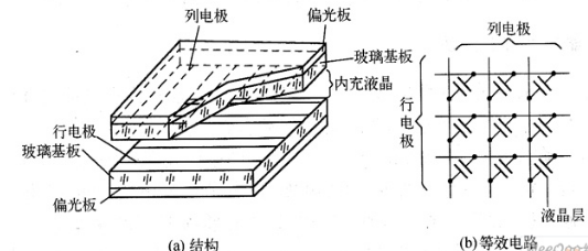 STN-LCD液晶显示屏的结构与原理