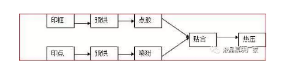 LCD液晶模块厂家是如何生产LCD的工艺流程介绍