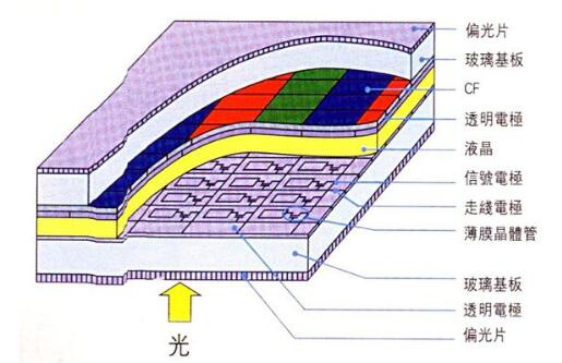 LCD液晶显示屏